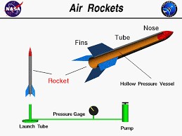 Raketa na vzduch